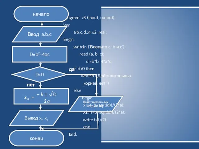 Ввод a,b,c Вывод x1, x2 D=b2-4ac D да нет Действительных корней нет