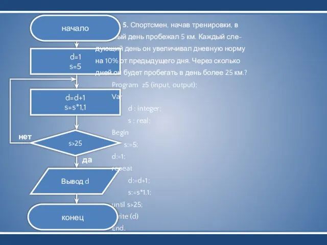 Вывод d d=1 s=5 d=d+1 s=s*1,1 Задача 5. Спортсмен, начав тренировки, в