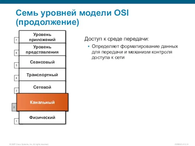 7 6 5 4 3 2 1 Уровень приложений Уровень представления Сеансовый