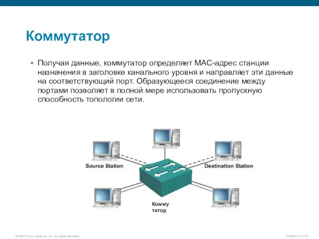 Коммутатор Получая данные, коммутатор определяет MAC-адрес станции назначения в заголовке канального уровня