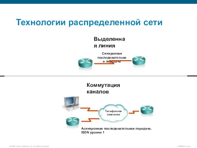 Технологии распределенной сети