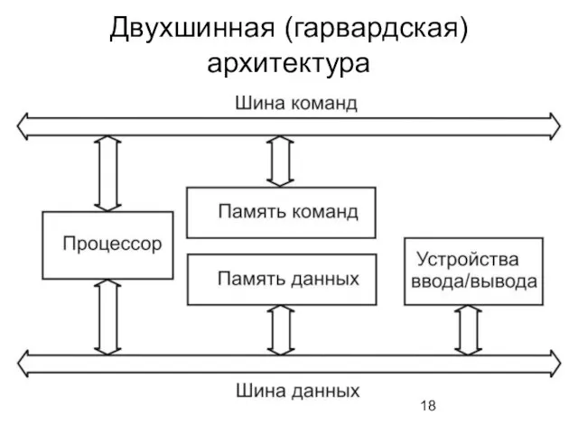 Двухшинная (гарвардская) архитектура