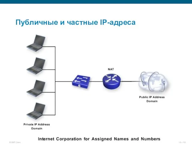 Публичные и частные IP-адреса