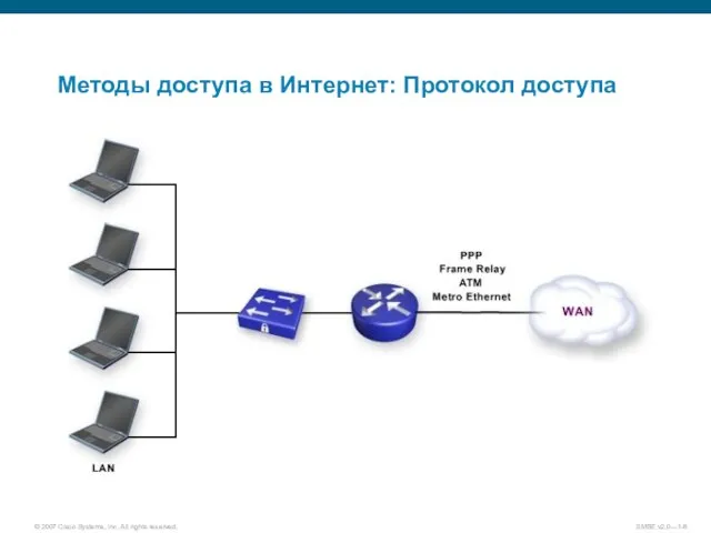 Методы доступа в Интернет: Протокол доступа