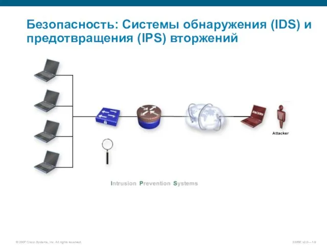 Безопасность: Системы обнаружения (IDS) и предотвращения (IPS) вторжений