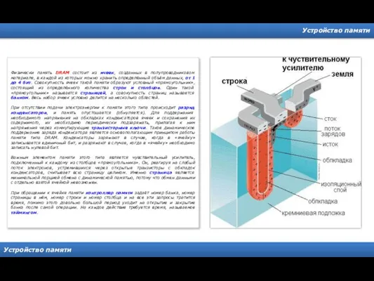 Устройство памяти Устройство памяти Физически память DRAM состоит из ячеек, созданных в