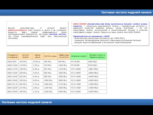 Тактовая частота модулей памяти Тактовая частота модулей памяти Важная характеристика, от которой