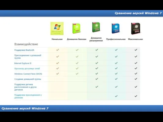 Сравнение версий Windows 7 Сравнение версий Windows 7