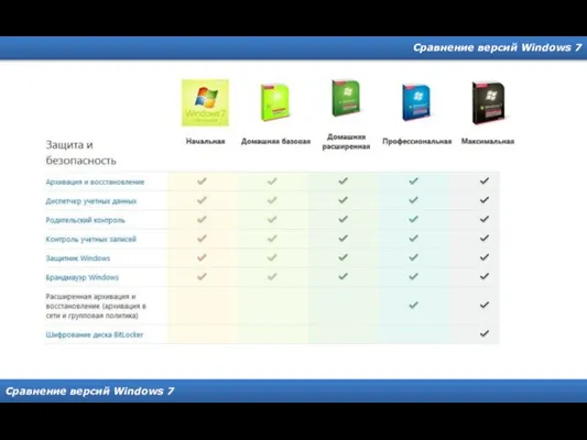 Сравнение версий Windows 7 Сравнение версий Windows 7