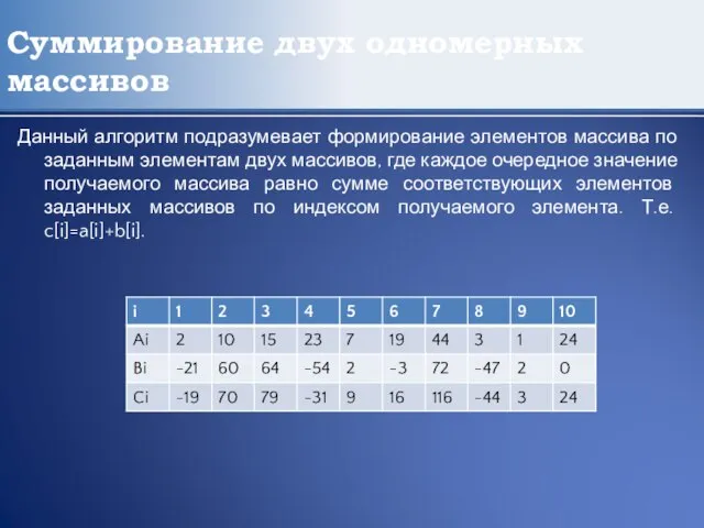 Суммирование двух одномерных массивов Данный алгоритм подразумевает формирование элементов массива по заданным