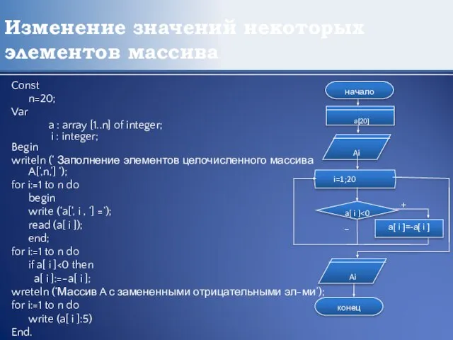 Изменение значений некоторых элементов массива Const n=20; Var a : array [1..n]