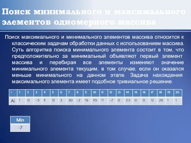 Поиск минимального и максимального элементов одномерного массива Поиск максимального и минимального элементов