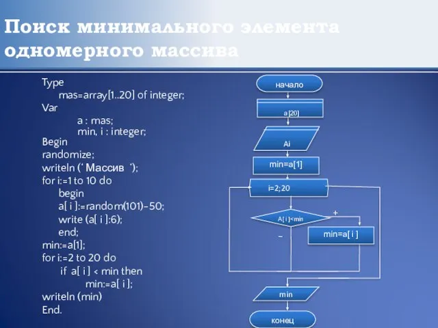 Поиск минимального элемента одномерного массива Type mas=array[1..20] of integer; Var a :