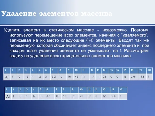 Удаление элементов массива Удалить элемент в статическом массиве - невозможно. Поэтому используют