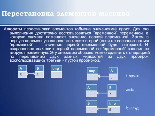 Перестановка элементов массива Алгоритм перестановки элементов (обмена значениями) прост. Для его выполнения