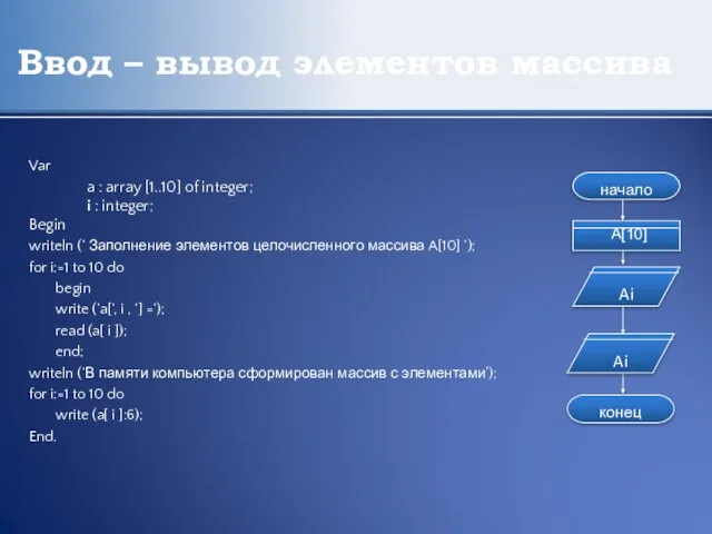 Ввод – вывод элементов массива Var a : array [1..10] of integer;