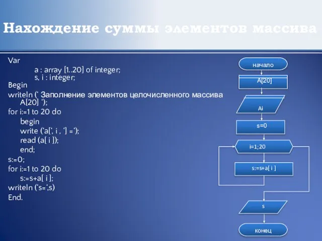 Нахождение суммы элементов массива Var a : array [1..20] of integer; s,