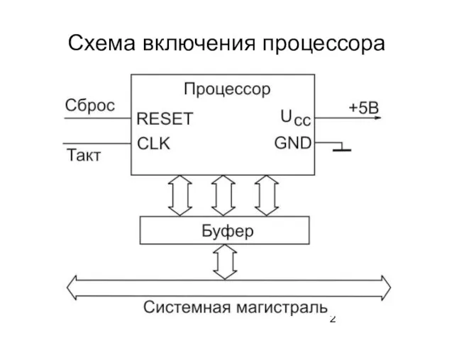 Схема включения процессора