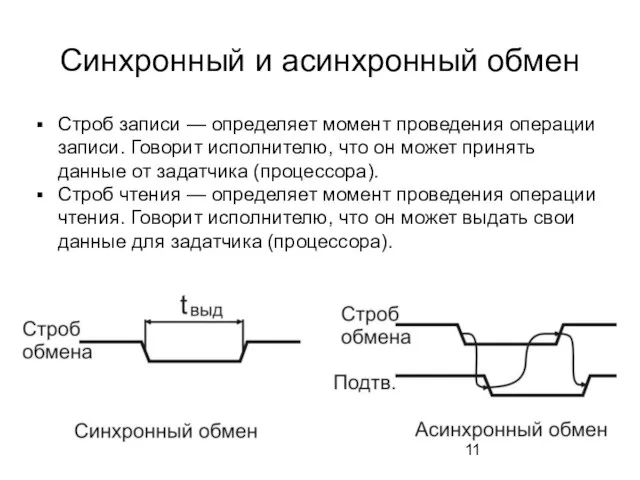 Синхронный и асинхронный обмен Строб записи — определяет момент проведения операции записи.