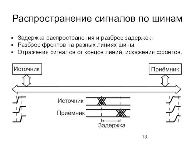 Распространение сигналов по шинам Задержка распространения и разброс задержек; Разброс фронтов на