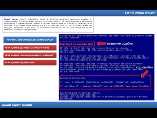 Синий экран смерти Синий экран смерти Синий экран смерти появляется, когда в