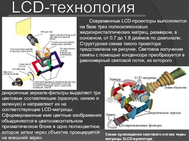 LCD-технология Схема прохождения светового потока через матрицы 3LCD-проектора Современные LCD-проекторы выполняются на