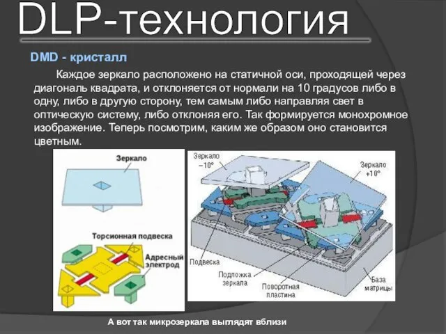 DLP-технология DMD - кристалл Каждое зеркало расположено на статичной оси, проходящей через