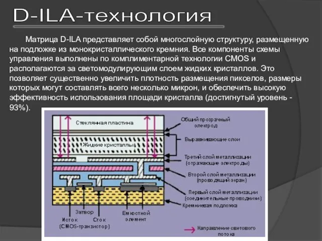 Матрица D-ILA представляет собой многослойную структуру, размещенную на подложке из монокристаллического кремния.