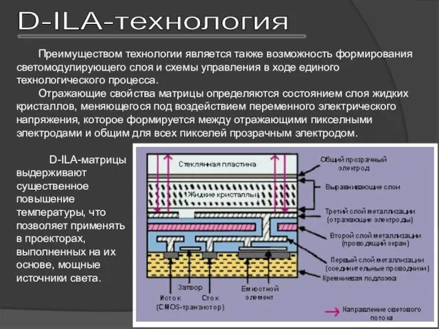 Преимуществом технологии является также возможность формирования светомодулирующего слоя и схемы управления в