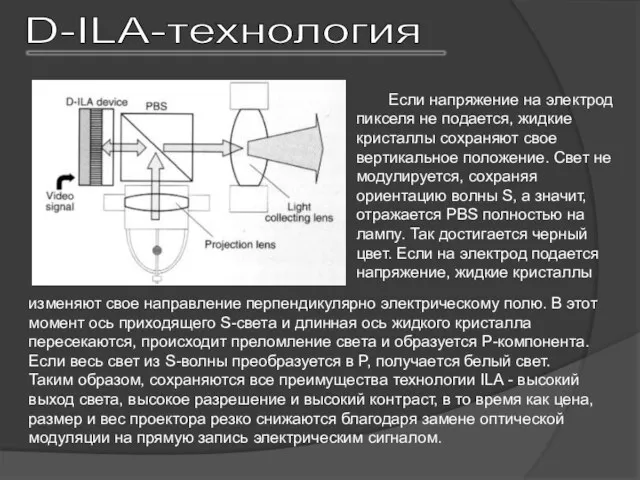 Если напряжение на электрод пикселя не подается, жидкие кристаллы сохраняют свое вертикальное