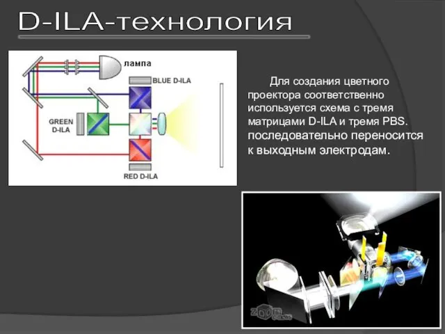 Для создания цветного проектора соответственно используется схема с тремя матрицами D-ILA и