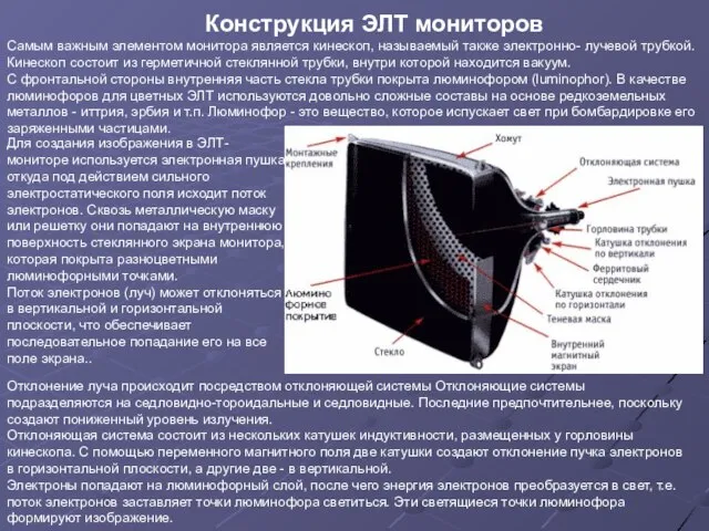 Конструкция ЭЛТ мониторов Для создания изображения в ЭЛТ-мониторе используется электронная пушка, откуда