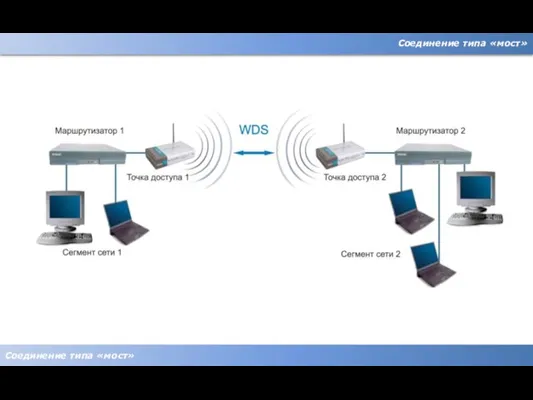 Соединение типа «мост» Соединение типа «мост»
