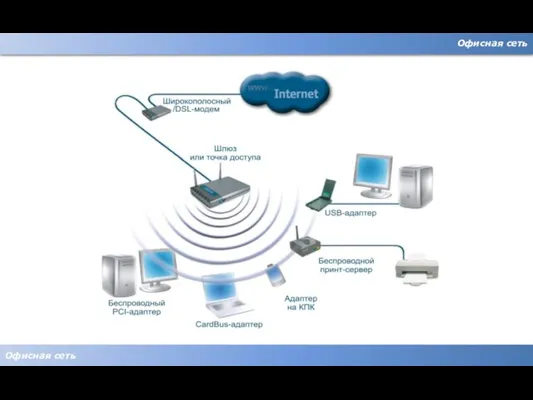Офисная сеть Офисная сеть