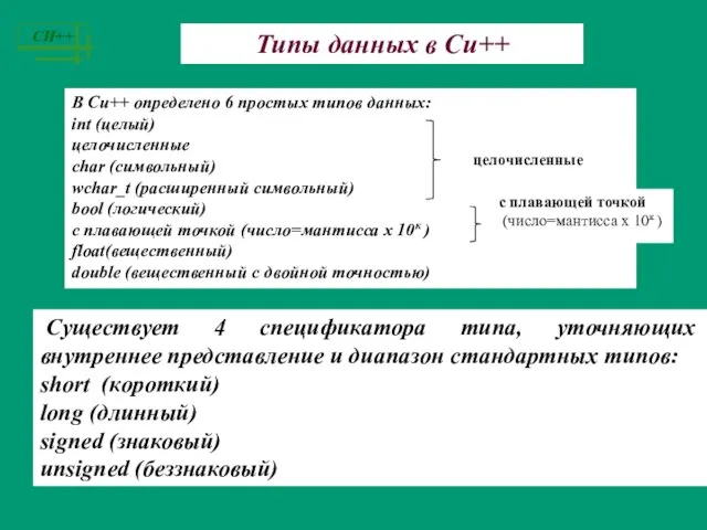 Типы данных в Си++ В Си++ определено 6 простых типов данных: int