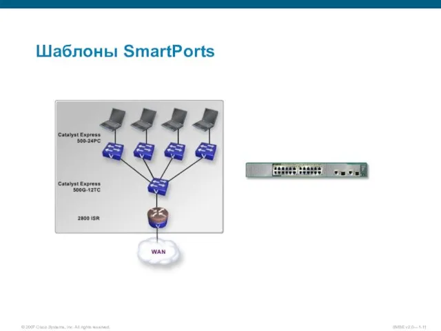 Шаблоны SmartPorts