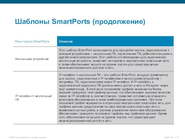 Шаблоны SmartPorts (продолжение)