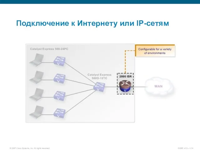 Подключение к Интернету или IP-сетям