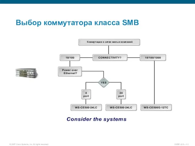 Выбор коммутатора класса SMB