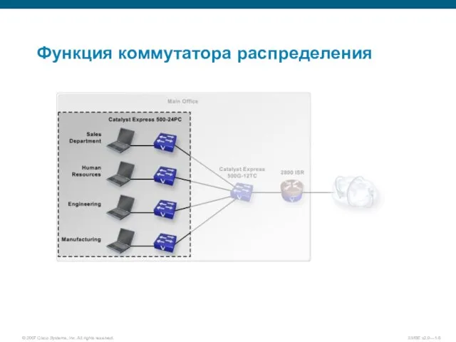 Функция коммутатора распределения