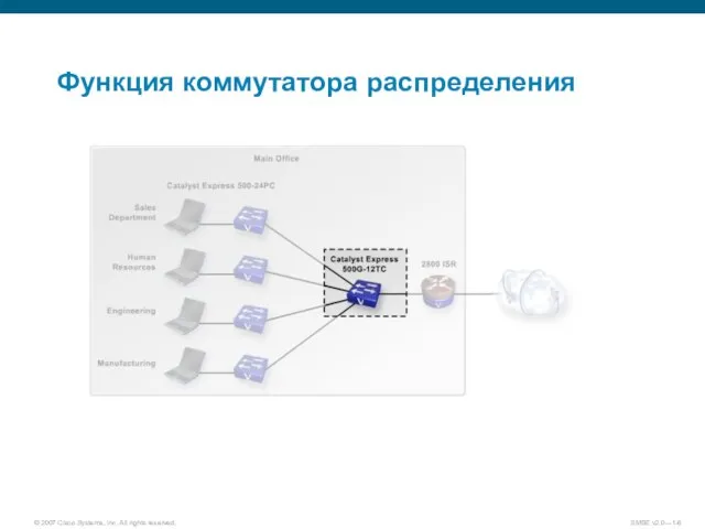 Функция коммутатора распределения