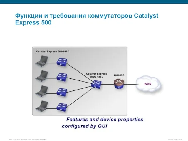 Функции и требования коммутаторов Catalyst Express 500