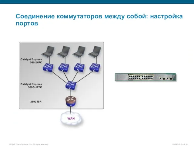 Соединение коммутаторов между собой: настройка портов