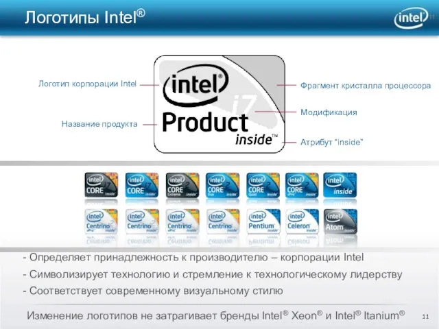Логотипы Intel® Логотип корпорации Intel Название продукта Фрагмент кристалла процессора Модификация Атрибут