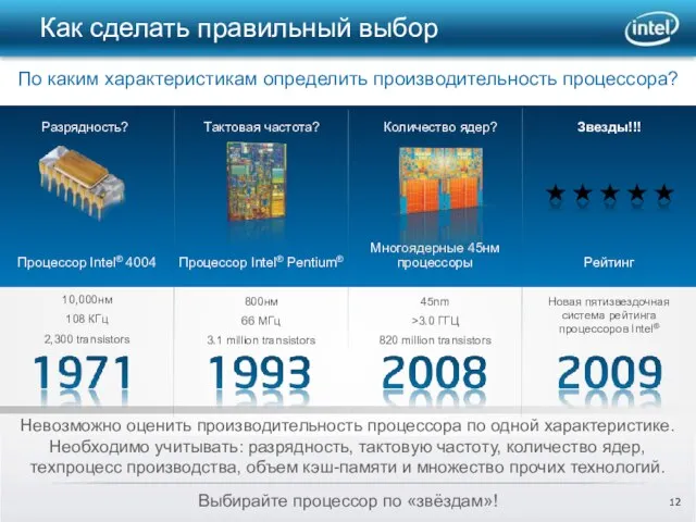 По каким характеристикам определить производительность процессора? Процессор Intel® 4004 Процессор Intel® Pentium®