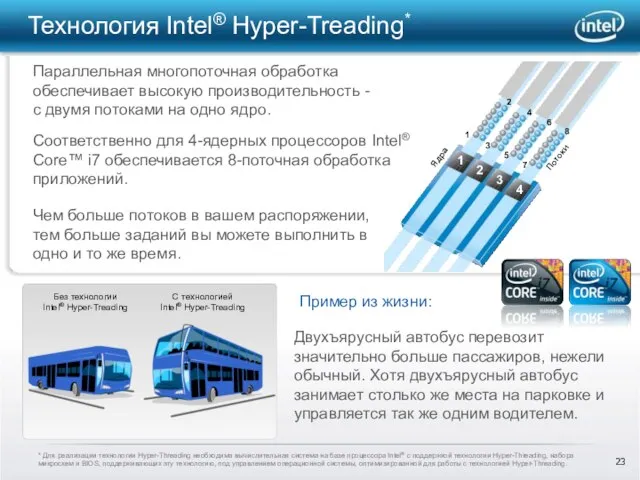 Технология Intel® Hyper-Treading* Параллельная многопоточная обработка обеспечивает высокую производительность - с двумя
