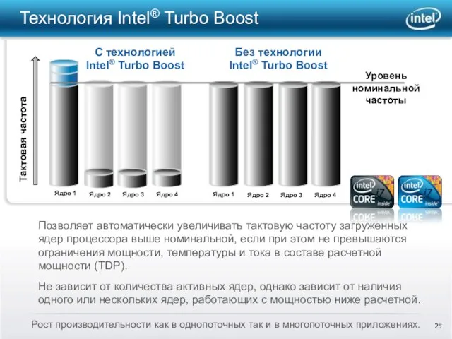 Технология Intel® Turbo Boost Позволяет автоматически увеличивать тактовую частоту загруженных ядер процессора