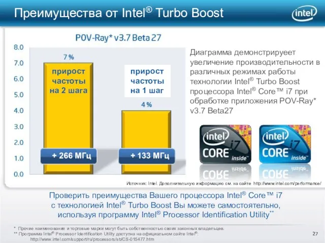 Преимущества от Intel® Turbo Boost * Прочие наименования и торговые марки могут