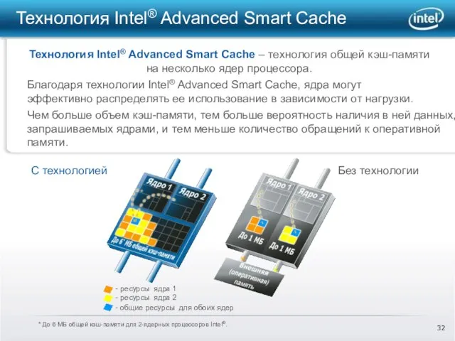 Технология Intel® Advanced Smart Cache Технология Intel® Advanced Smart Cache – технология
