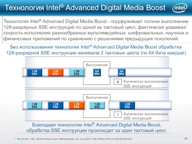 Технология Intel® Advanced Digital Media Boost Технология Intel® Advanced Digital Media Boost